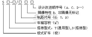 SB隔爆梭式礦車型號(hào)含義