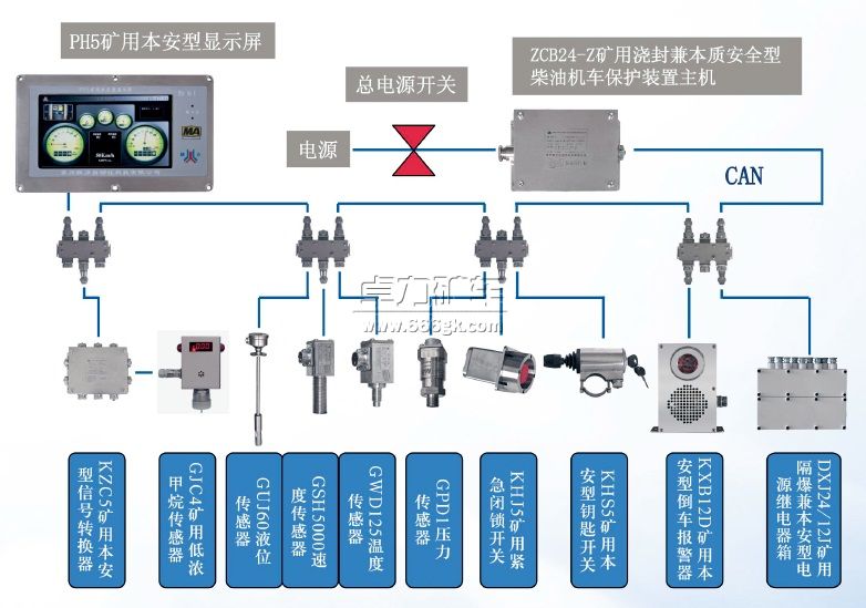 ZCB24礦用柴油機車保護裝置