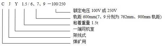 CJY1.5/6.7.9-100/250架線(xiàn)式電機(jī)車(chē)型號(hào)含義