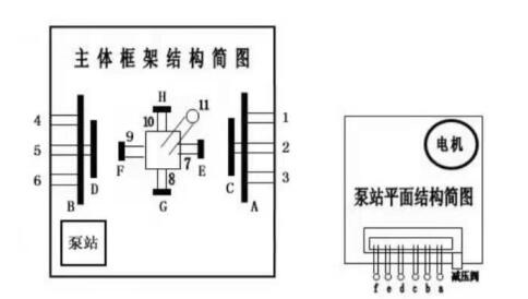 礦車整形機主體框架結(jié)構(gòu)簡圖