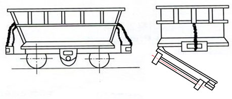 底卸式礦車結(jié)構(gòu)