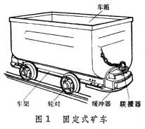 固定式礦車(chē)