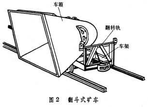 翻斗式礦車(chē)