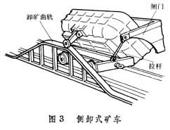 底（側(cè)）卸式礦車(chē)