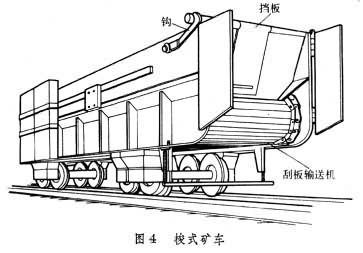 梭式礦車(chē)