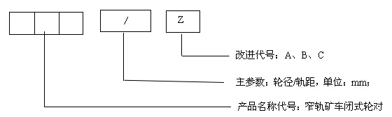 閉式輪對型號含義